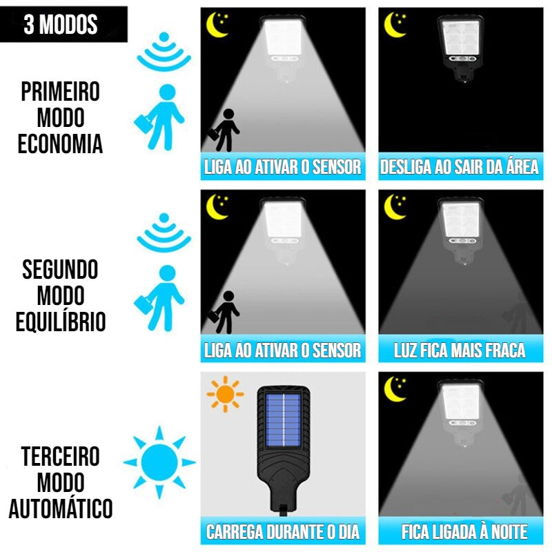 Refletor Solar - Luz LED e Sensor